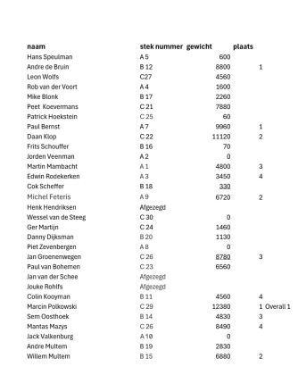 resultaten2depaasdag420